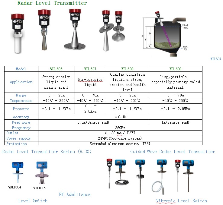 Level Meter Pdf LEVEL METER